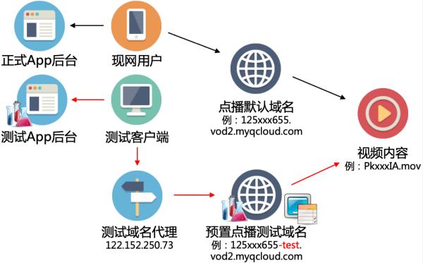 如何选择最佳平台购买域名并进行网站安全检测？